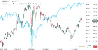 Výkonnosť Berkshire Hathaway B verzus S&P 500