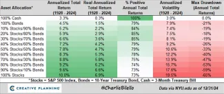 Výkonnosť portfólia