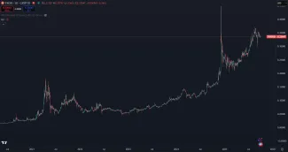 Vzostup kryptomeny TRX