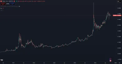Vzostup kryptomeny TRX