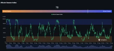 Začala altcoinová sezóna