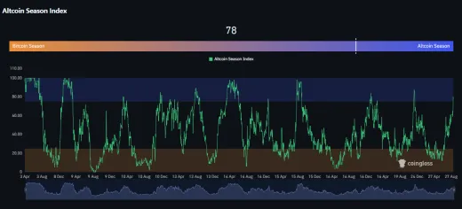 Začala altcoinová sezóna