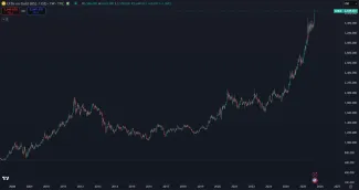 Zlato a jeho historický rast