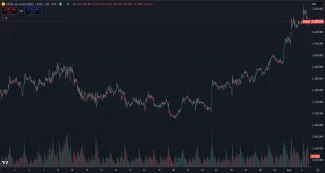 Zlato na novom maxime