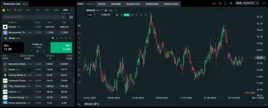 Akcia Rivian Automotive