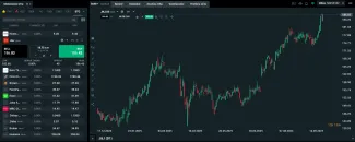 Akcie Johnson and Johnson