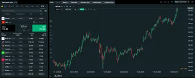 Akcie Johnson and Johnson