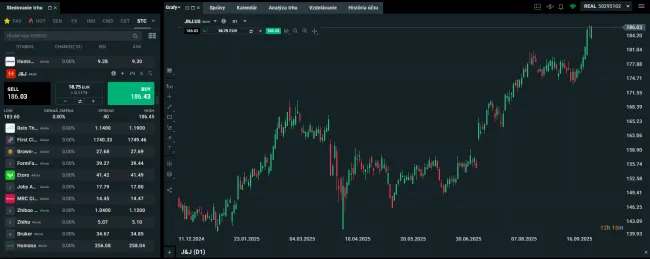 Akcie Johnson and Johnson