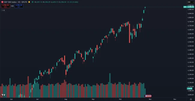 Akcie reagujú vzostupom