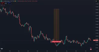 Ako dolár padá v roku 2025