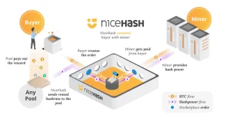 Ako funguje cloud mining