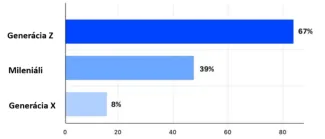 Aktivita využívania trading botov a AI za posledné 3 mesiace
