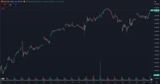Americké akcie za posledný mesiac