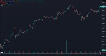 Americké akcie za posledný mesiac