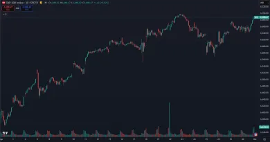 Americké akcie za posledný mesiac