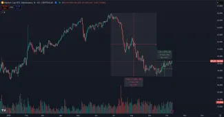 Bitcoin a jeho dominancia na trhu