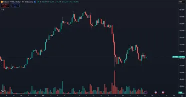 Bitcoin a jeho pohyby v októbri