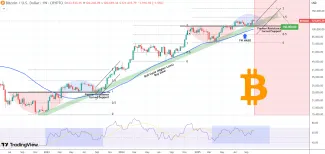 Bitcoin a jeho potenciálny rast na 160 000 dolárov