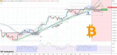 Bitcoin a jeho potenciálny rast na 160 000 dolárov