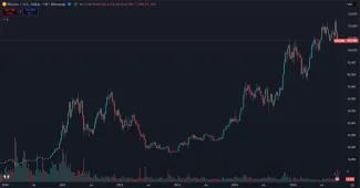 Bitcoin a jeho súčasný cenový vývoj