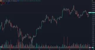 Bitcoin a jeho výkon v roku 2025