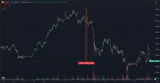 Bitcoin a jeho vzostup a pád za posledný mesiac