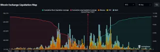 Bitcoin a mapa likvidácií na burzách