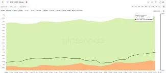 Bitcoin a metrika hodl waves
