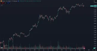 Bitcoin dlhodobo stúpa