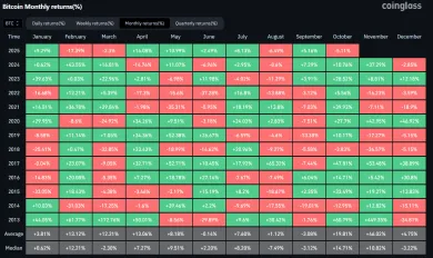 Bitcoin je v najhoršom októbri od roku 2014