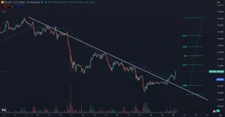 Bitcoin mierne otočil trend