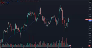 Bitcoin mierne posilnil