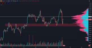 Bitcoin padol o 10 % za jediný deň