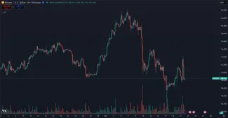 Bitcoin po nedávnej korekcii