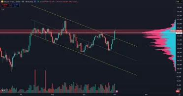 Bitcoin prudko stúpol