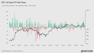 Bitcoinové spotové ETF