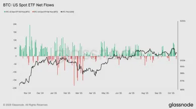 Bitcoinové spotové ETF