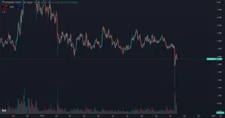 Bybit udržal hodnotu ATOM omnoho lepšie ako konkurencia