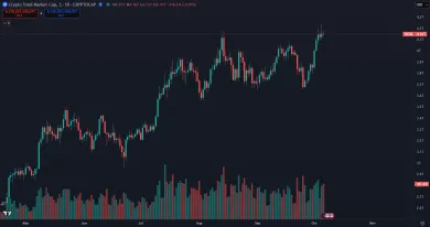Celková trhová kapitalizácia kryptomien