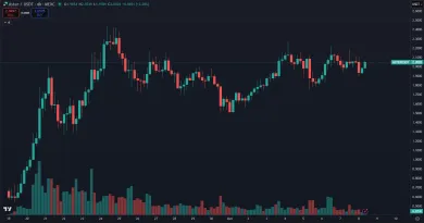 Cena kryptomeny Aster