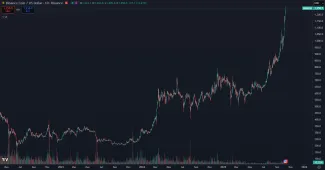 Cena kryptomeny BNB je na historickom maxime
