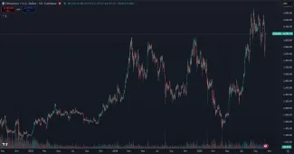 Cena kryptomeny Ethereum v rastúcom trende