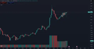 Cena kryptomeny HBAR po spustení ETF