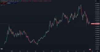 Cena kryptomeny HYPE