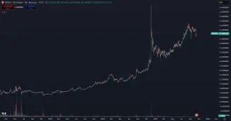 Cena kryptomeny Tron rastie bezkonkurenčne