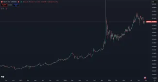 Cena kryptomeny Tron