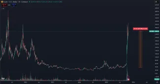 Cena kryptomeny Zcash