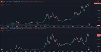 Ceny Bitcoinu a Etherea