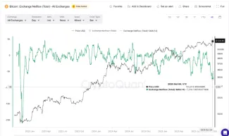 Čisté toky na burzách