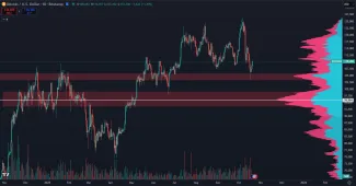 Dlhodobé supporty pre Bitcoin